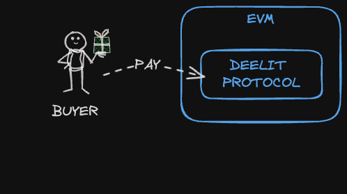 Pay Deelit Protocol