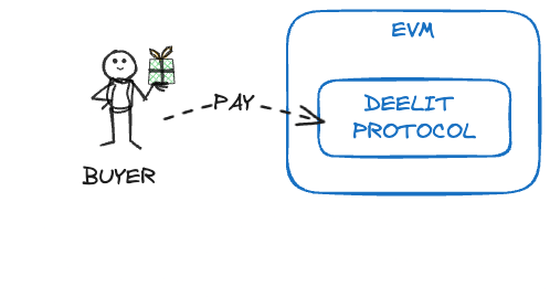 Pay Deelit Protocol